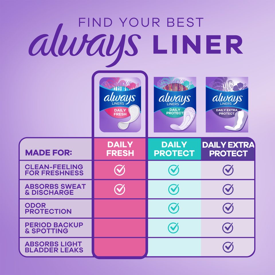 Always Daily Fresh Liners Thin Unscented, Wrapped